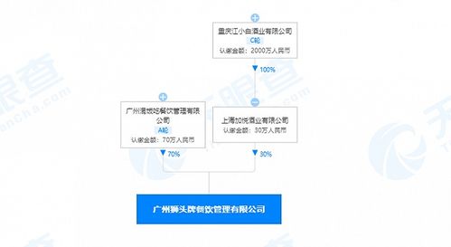 江小白關(guān)聯(lián)公司合資拓展業(yè)務，餐飲管理新公司布局互聯(lián)網(wǎng)銷售
